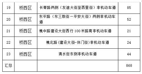 河北石家庄市区新增868个潮汐车位