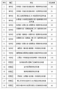 河北石家庄市区新增868个潮汐车位