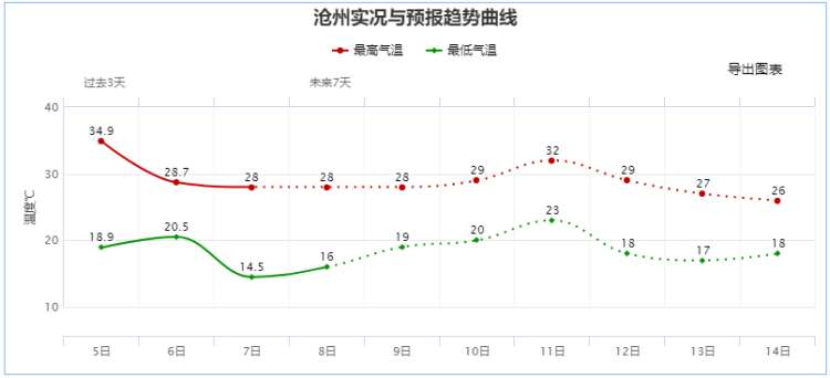 风+冰雹突袭！河北北雷雨频发，地谨防强对流