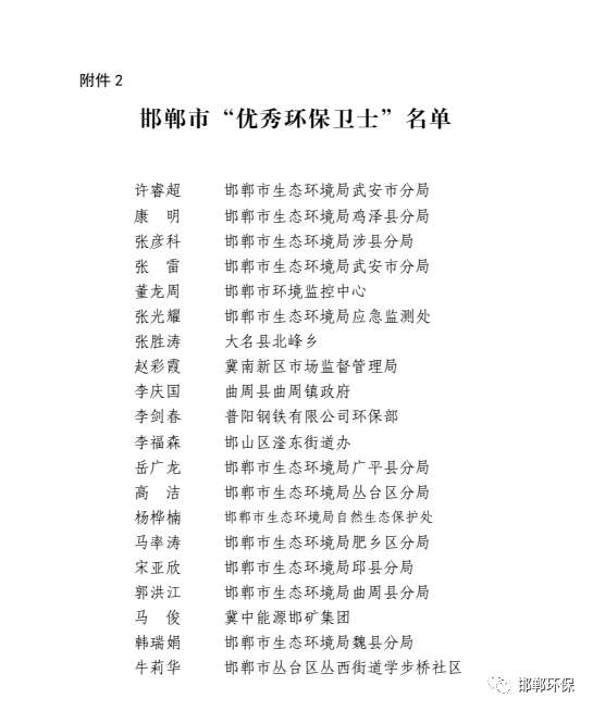 2021邯郸最美环保卫士揭晓