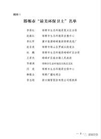 2021邯郸最美环保卫士揭晓