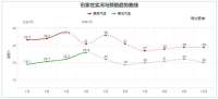 河北今天炎热暂缓明天高温又来，中南气温将达34至36℃