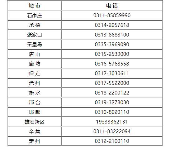 河北公安交管十项措施助农清爽过“三夏”