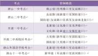 事关高考！6月7日至9日出行请注意！看河北5市最新发布