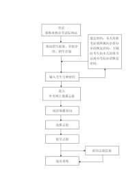 2021年邯郸中考网上填报志愿时间、流程公布