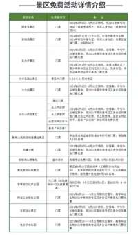 河北邯郸多家景区对全国应届中、高考生免费