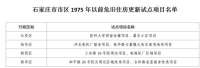 12月底前实施！石家庄将加快市区1975年以前危旧更新