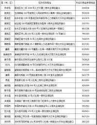 ​保定市延续实施失业补助金政策，快来申领吧！