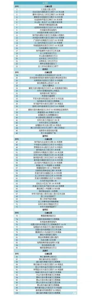 石家庄第二批100座完工公厕向社会公示