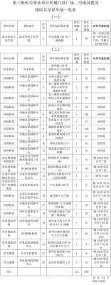 石家庄市机关企事业单位第三批999个泊位向市民