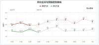 高温热浪来袭！河北分地区气温37℃+，地有重度干热风
