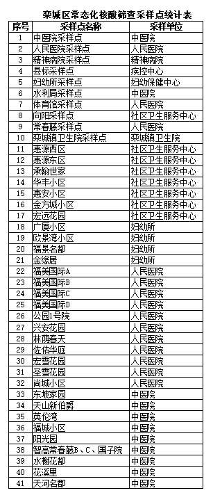 核酸采样点公布！方便常态化筛查！河北石家庄多地通告