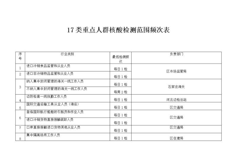 核酸采样点公布！方便常态化筛查！河北石家庄多地通告