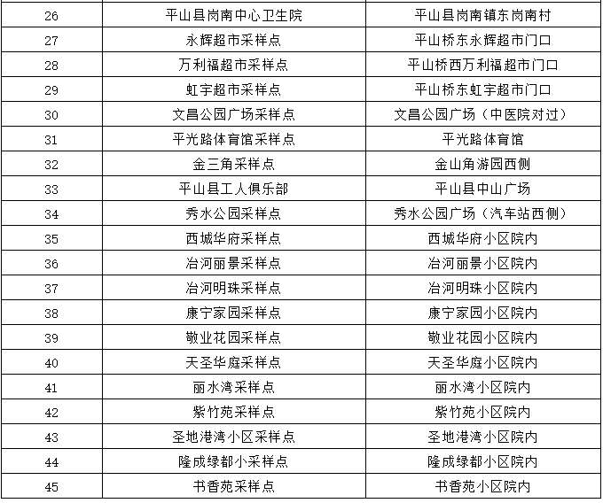 核酸采样点公布！方便常态化筛查！河北石家庄多地通告