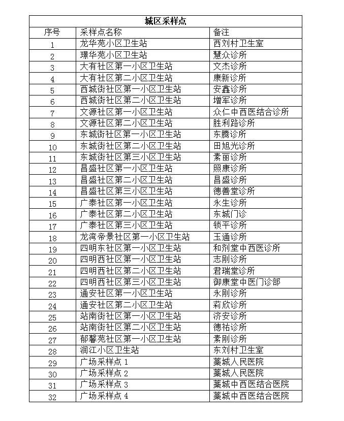 核酸采样点公布！方便常态化筛查！河北石家庄多地通告