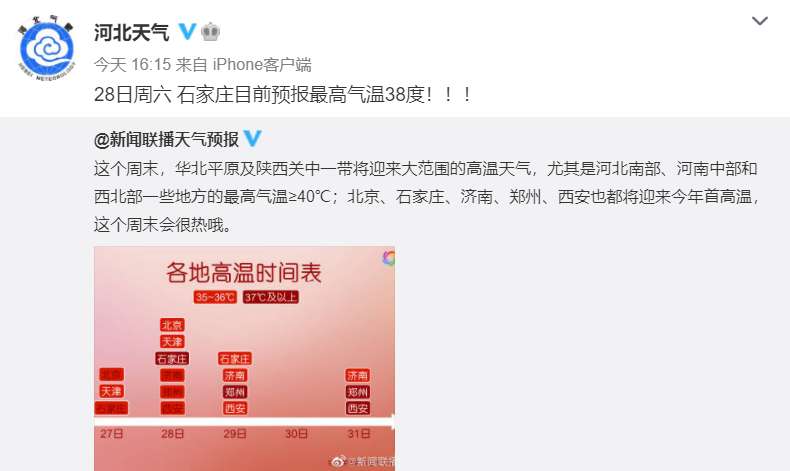 热热热！气温38℃！今起河北高温天气强势来袭