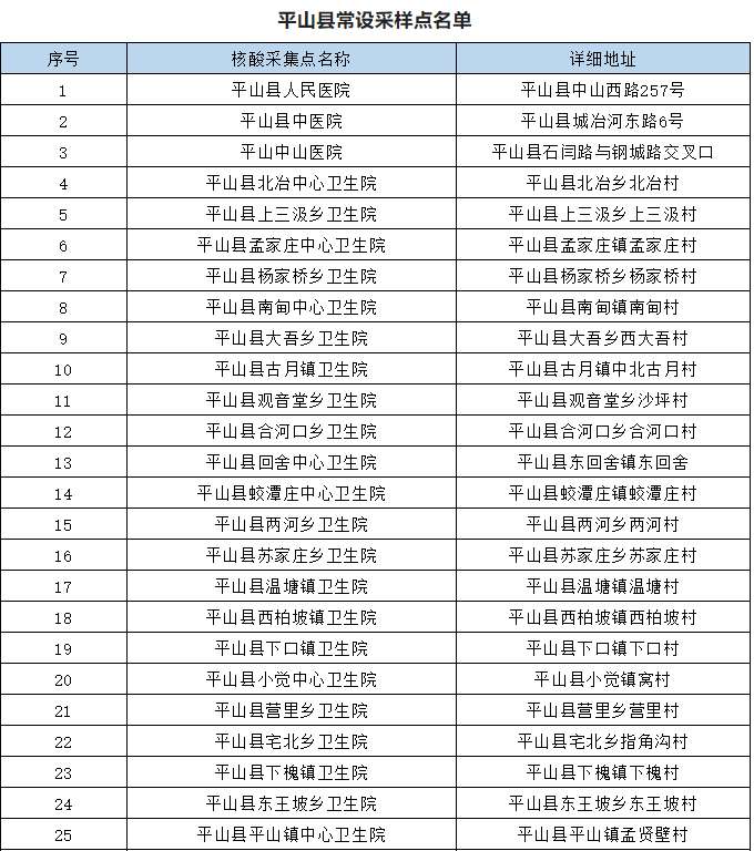 核酸采样点公布！方便常态化筛查！河北石家庄多地通告