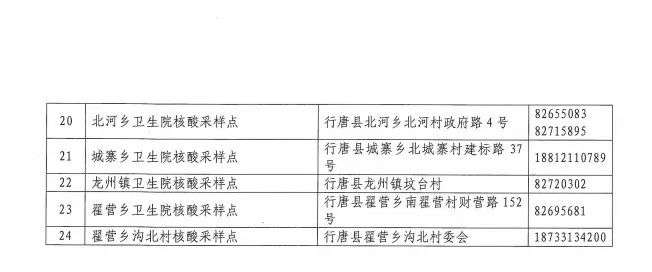 核酸采样点公布！方便常态化筛查！河北石家庄多地通告