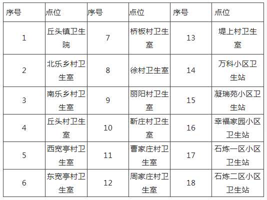 核酸采样点公布！方便常态化筛查！河北石家庄多地通告