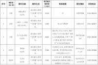 网上预约 邯郸21家A级旅游景区春节期间正常