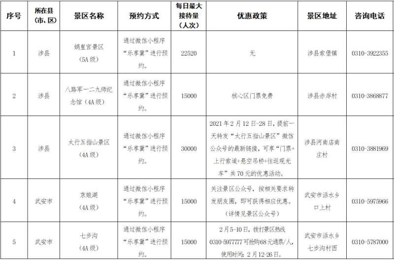 网上预约 邯郸21家A级旅游景区春节期间正常