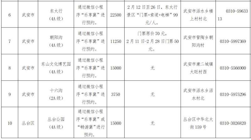 网上预约 邯郸21家A级旅游景区春节期间正常