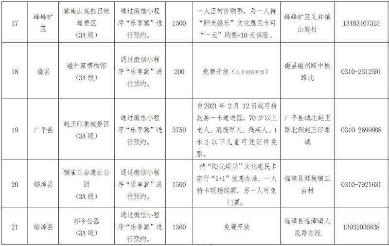 网上预约 邯郸21家A级旅游景区春节期间正常