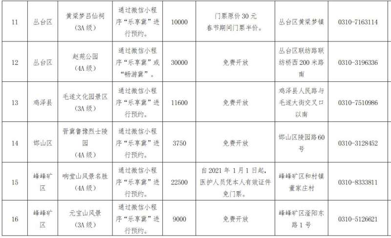 网上预约 邯郸21家A级旅游景区春节期间正常