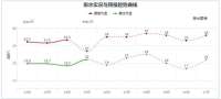 高温强势来袭！27至28日河北分地区可达37℃以上