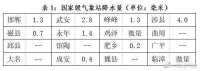 河北邯郸市中西昨夜下雪了
