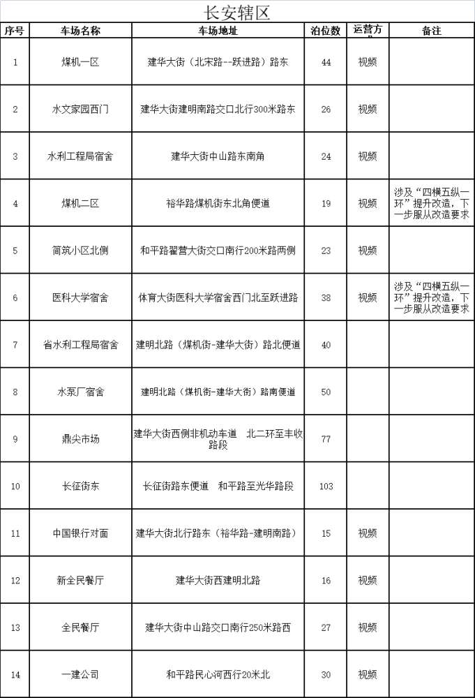 好消息！河北石家庄再推1713个夜间免费泊位