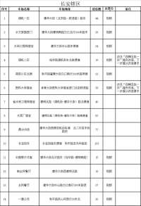 好消息！河北石家庄再推1713个夜间免费泊位