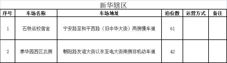 好消息！河北石家庄再推1713个夜间免费泊位
