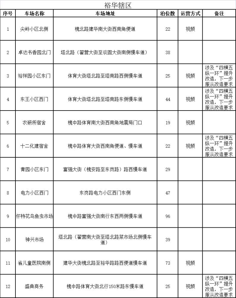 好消息！河北石家庄再推1713个夜间免费泊位