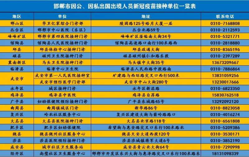河北邯郸出国出境人员可在这里预约接种新冠疫苗