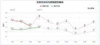 高温“反扑”！午后时段，河北南将迅速升至35℃-36℃