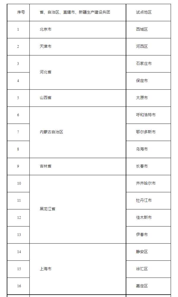 河北两市在列！全国第二批城市一刻钟便民生活圈试点名单公布