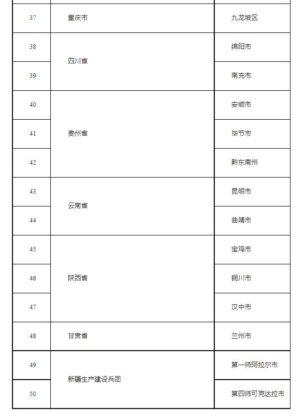 河北两市在列！全国第二批城市一刻钟便民生活圈试点名单公布