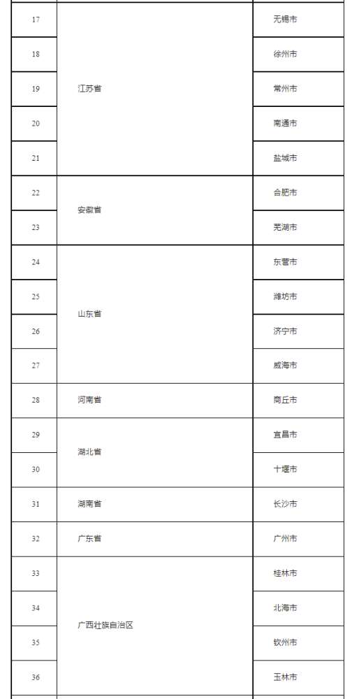 河北两市在列！全国第二批城市一刻钟便民生活圈试点名单公布