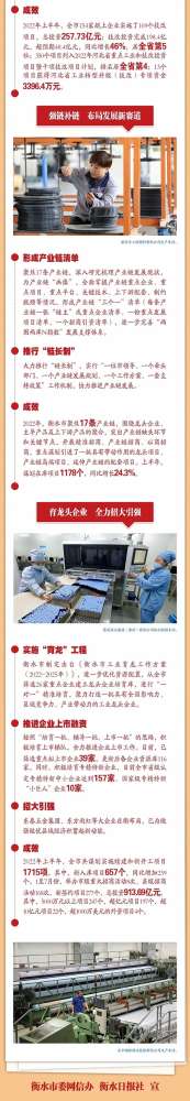 非凡领航 衡水答卷②|做做强县域经济→