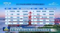 交通运输数据： 2021年唐山港货物吞吐量世界第三