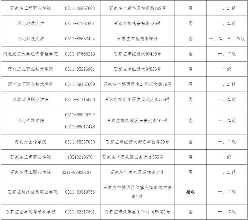 河北最新公告！下半年中小学教师资格笔试、计算机等级、导游资格等考试报名时间确定