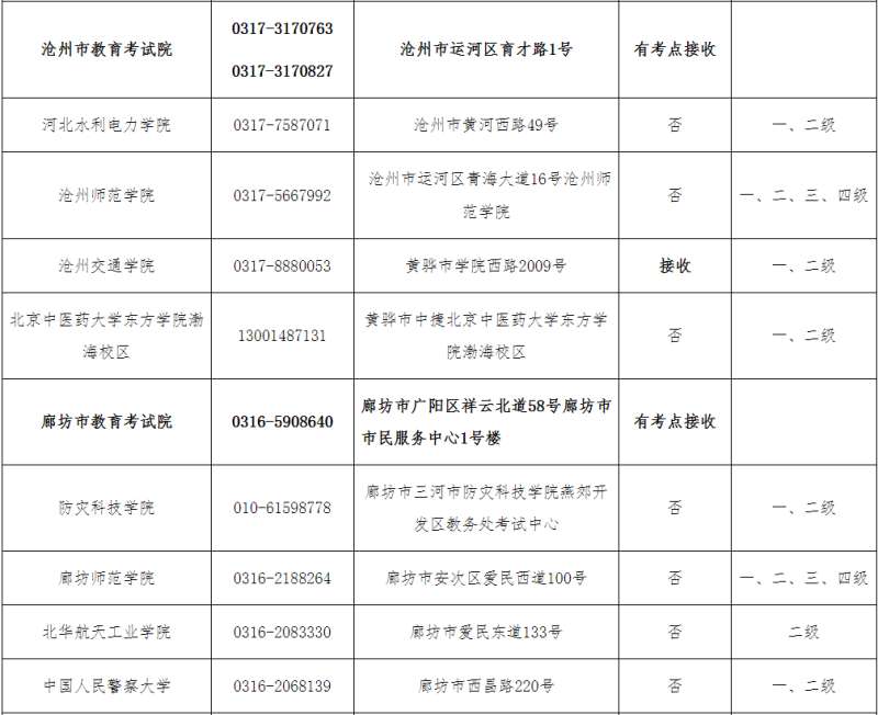河北最新公告！下半年中小学教师资格笔试、计算机等级、导游资格等考试报名时间确定