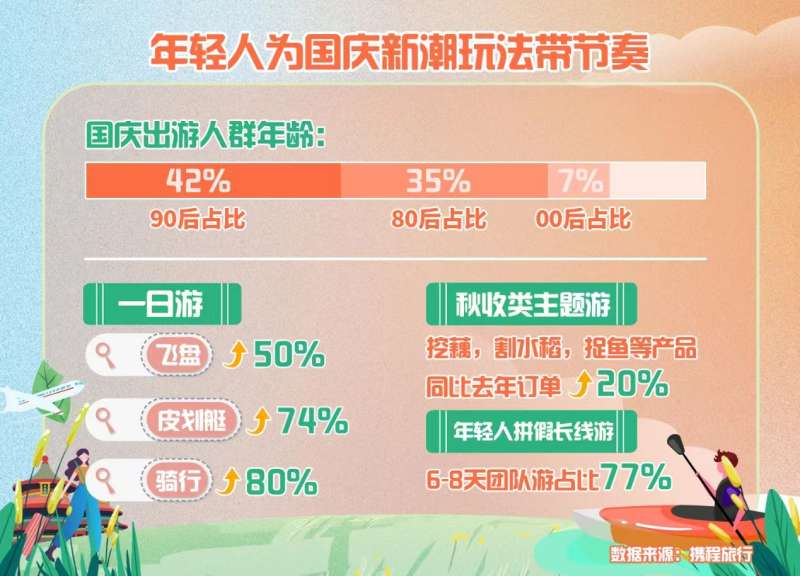 “十一”长假”薅羊毛“！  石家庄景区门票低至1折 旅游订单环比翻倍