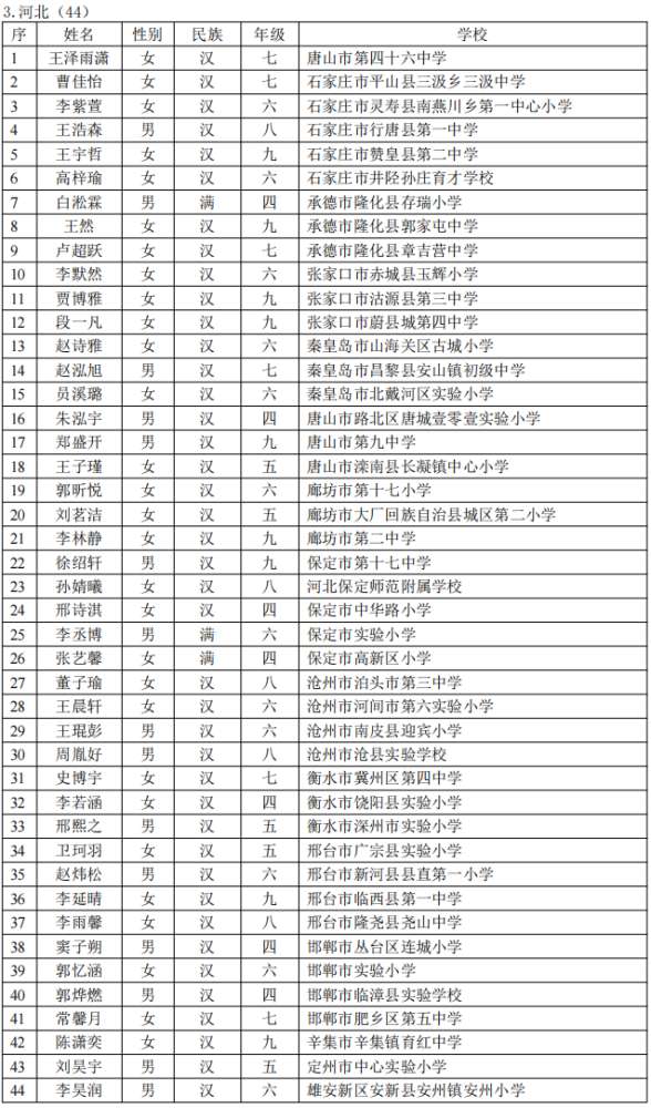 教育最新公布！河北这些人获第十五届奖学金