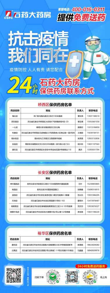 @石家庄市民 有需要打电话！疫情期间买药找这些药店！