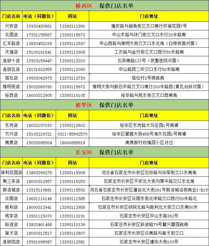 @石家庄市民 有需要打电话！疫情期间买药找这些药店！