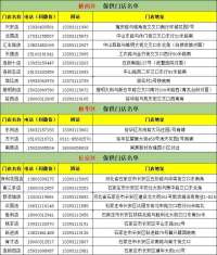 @石家庄市民 有需要打电话！疫情期间买药找这些药店！