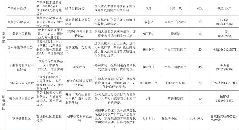 河北发布2022年9月志愿服务项目