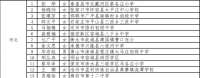 河北13人入选！2022年乡村优秀青年教师培养奖励计划人选公示